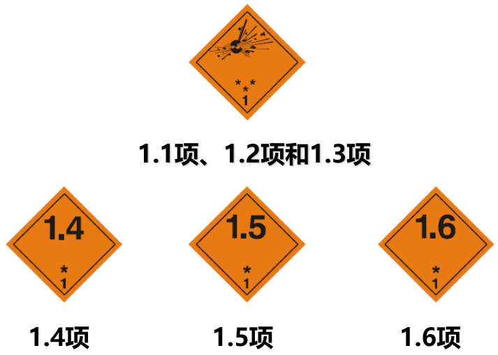 DG Class 1 Explosives