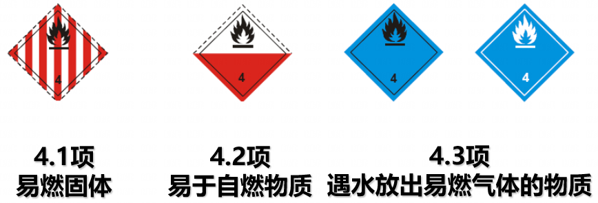 DG Class 4 Flammable Solids