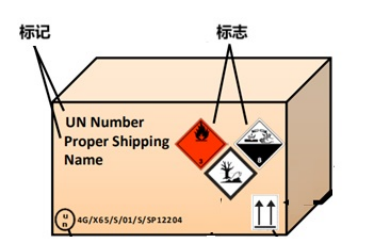 Steel drum with correct UN marking and proper shipping name next to hazard label