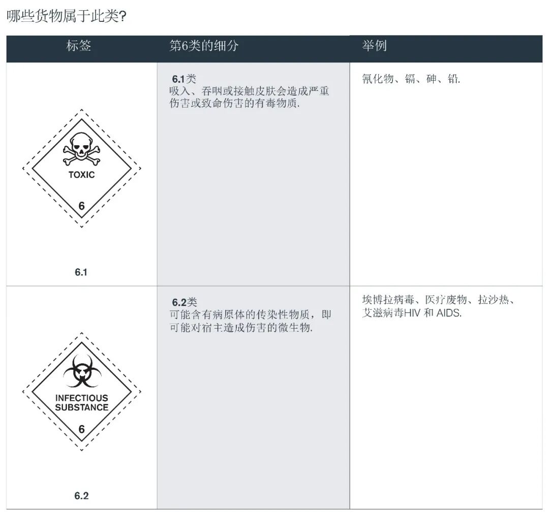 Class 6 Toxic Substances