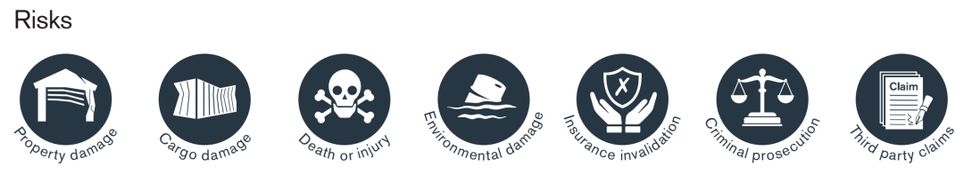 Dangerous goods transportation risks overview