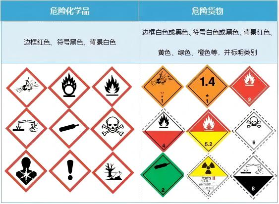 Dangerous goods and hazardous chemical identification marks