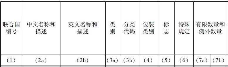 JT/T 617-2018 New Regulation