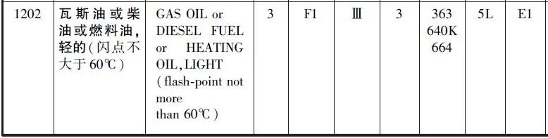 Flash Point Classification Comparison