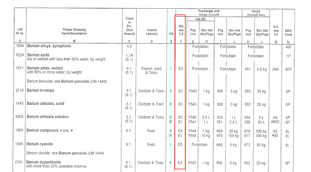 IATA DGR Section 4.2 List of Dangerous Goods Reference