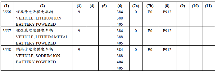 UN Classification for Battery-Powered Vehicles