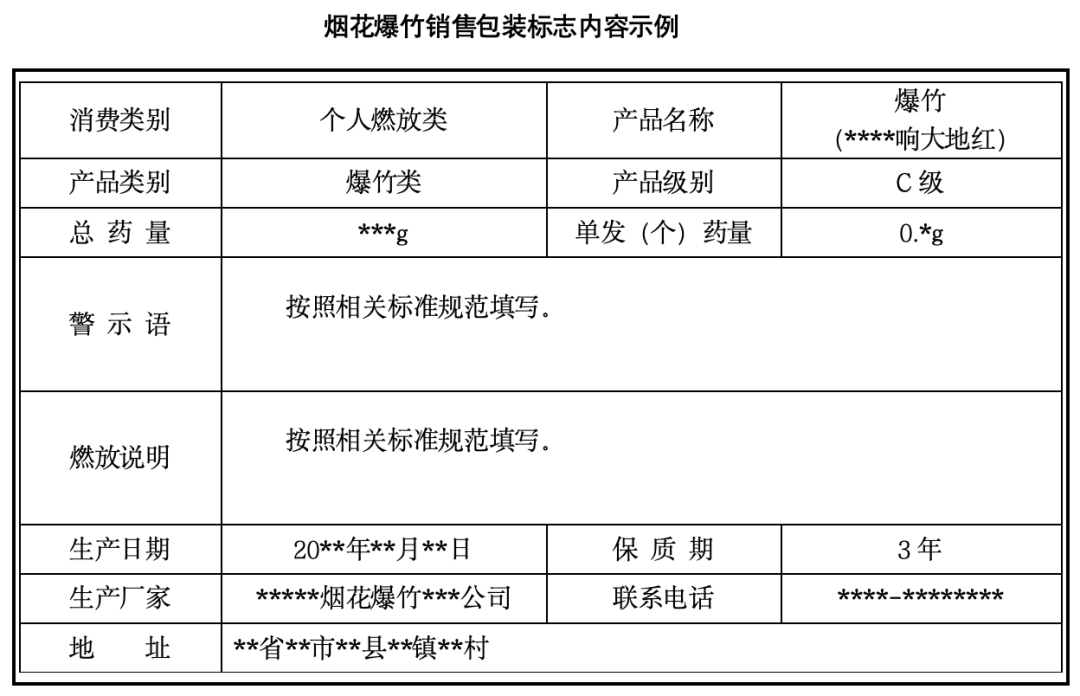Fireworks sales packaging transport requirements - GB 10631 compliance standards