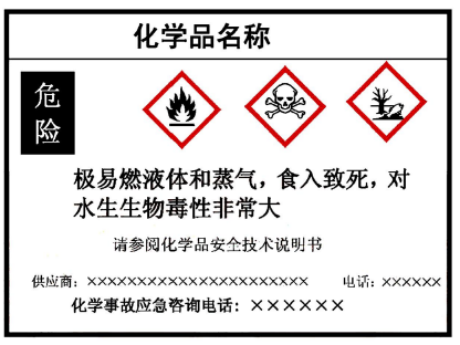 Simplified GHS label for small packages under 100mL