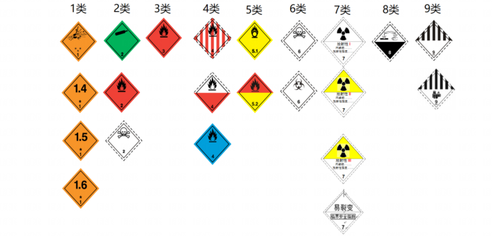GHS Hazard Communication Labels