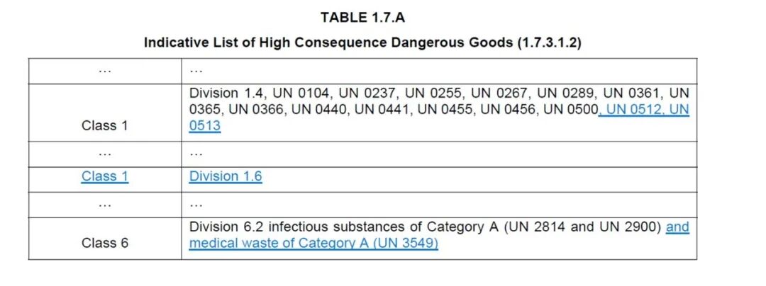 Radioactive Material Class 1 Label