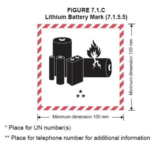 Hazardous Goods Labels
