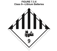 Class 9 lithium battery hazard label - white background with black graphic