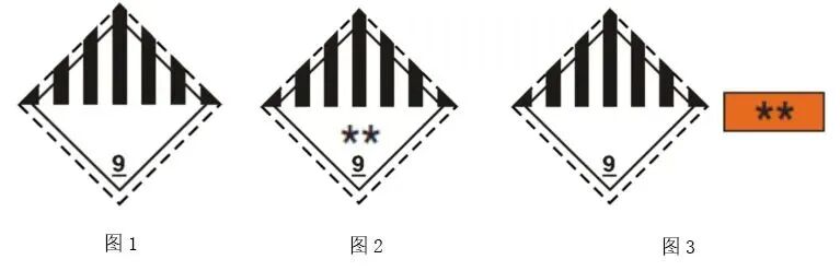 Lithium battery marking, labeling and placarding examples