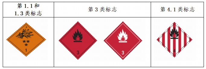 Nitrocellulose classification diagram