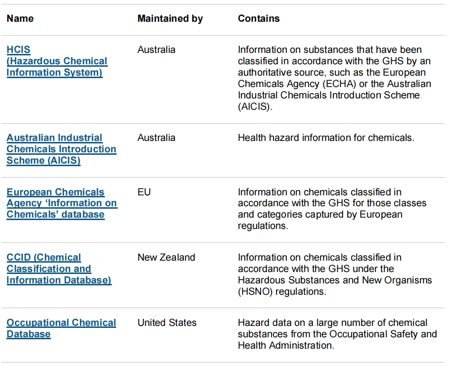 International chemical databases