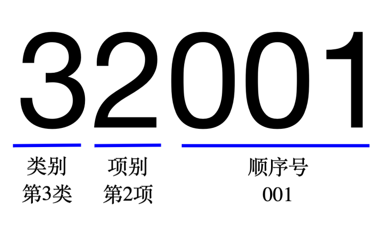 Tie Wei number example 32001 for flammable liquids