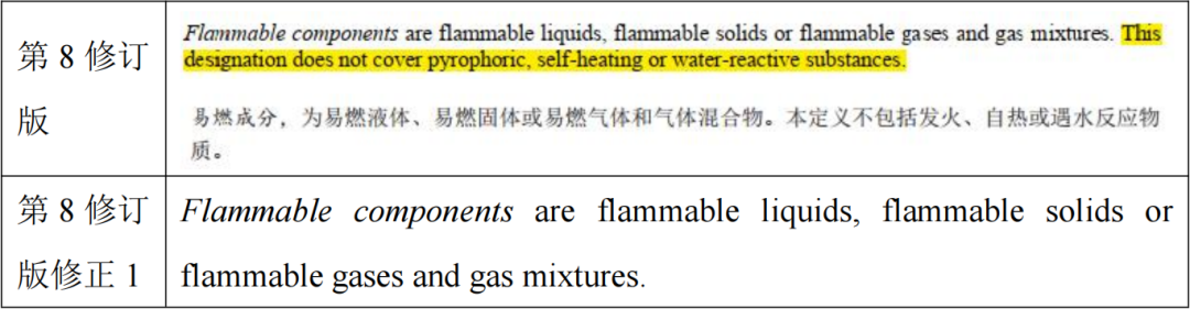 UN Manual Section 31.1.3 Flammable Components Amendment