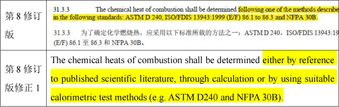 UN Manual Section 31.3.3 Heat of Combustion Methodology