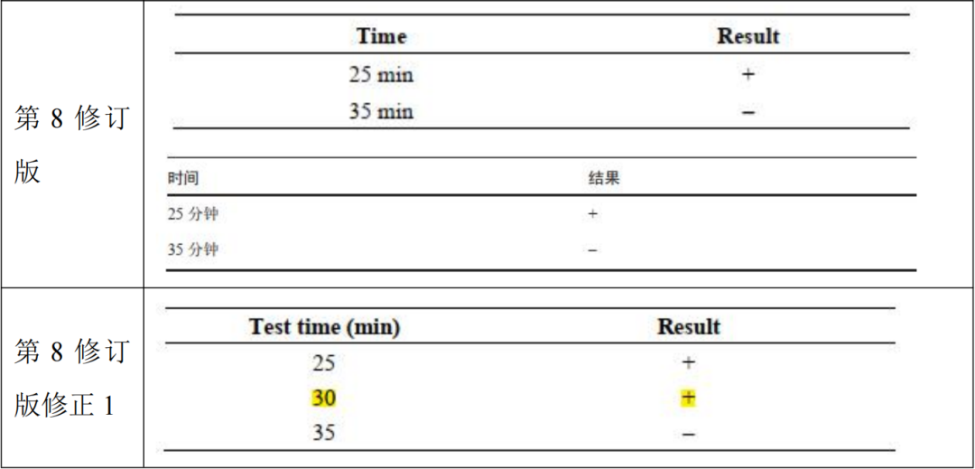 UN Manual Appendix 10 Stability Threshold Update