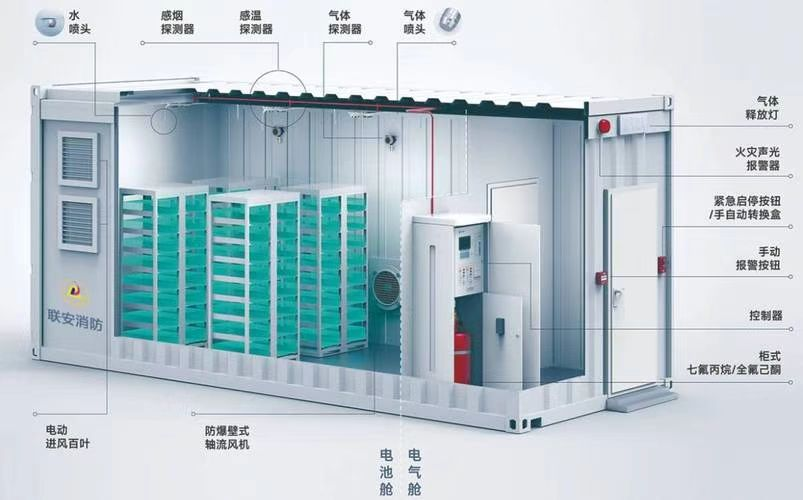 UN 3536 Energy Storage Container - Lithium battery energy storage system for maritime transport