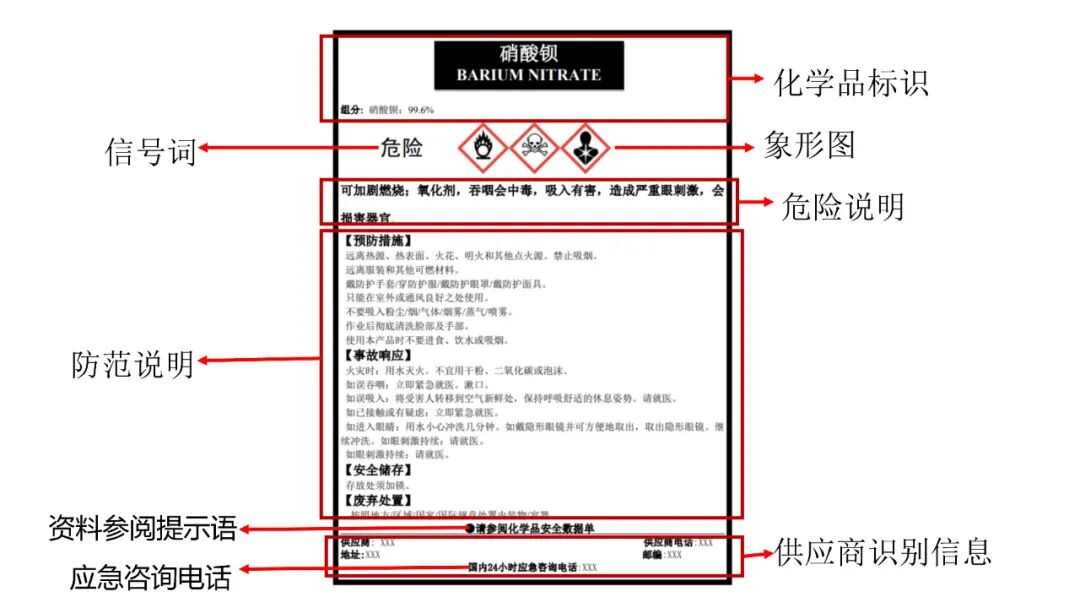GHS label requirements and compliance