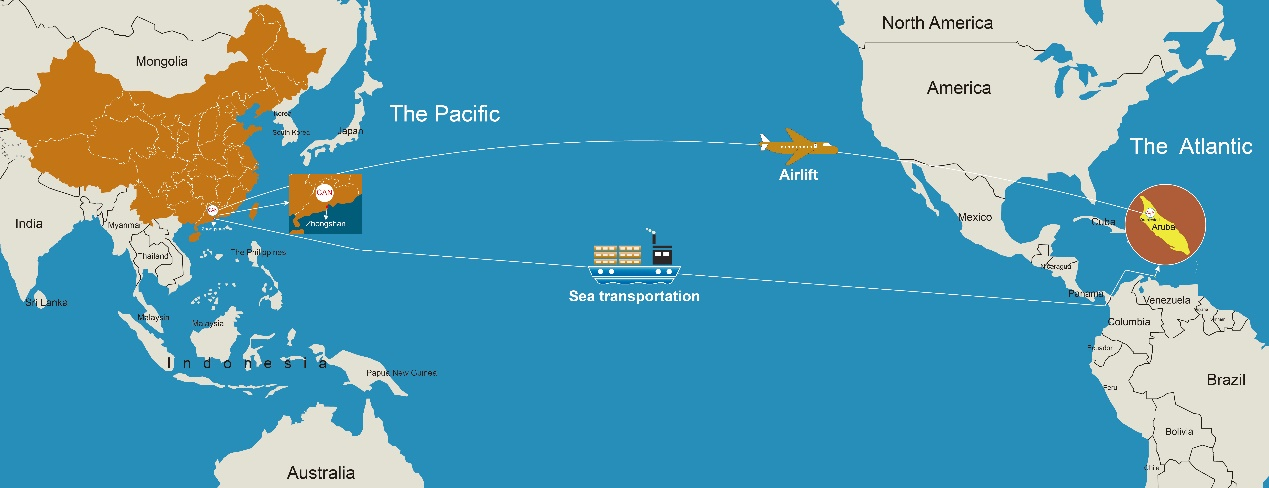 Shipping rates from China to Aruba