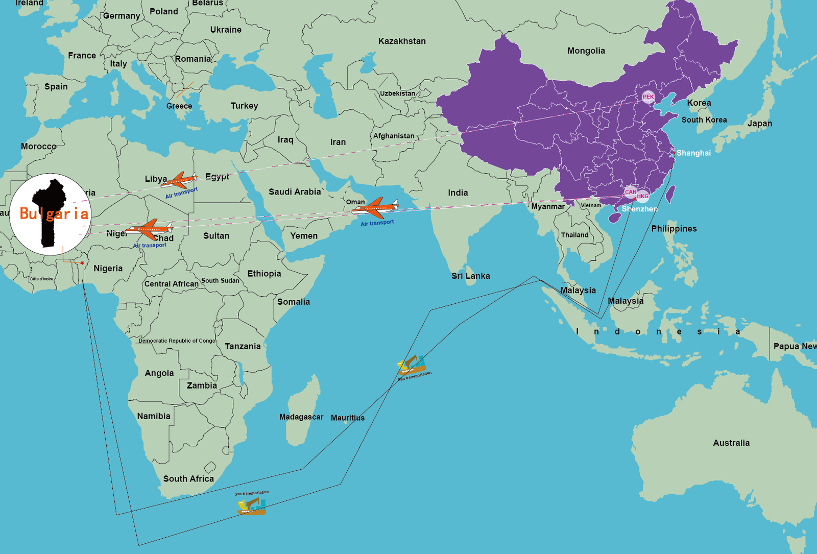 international logistics from china to benin