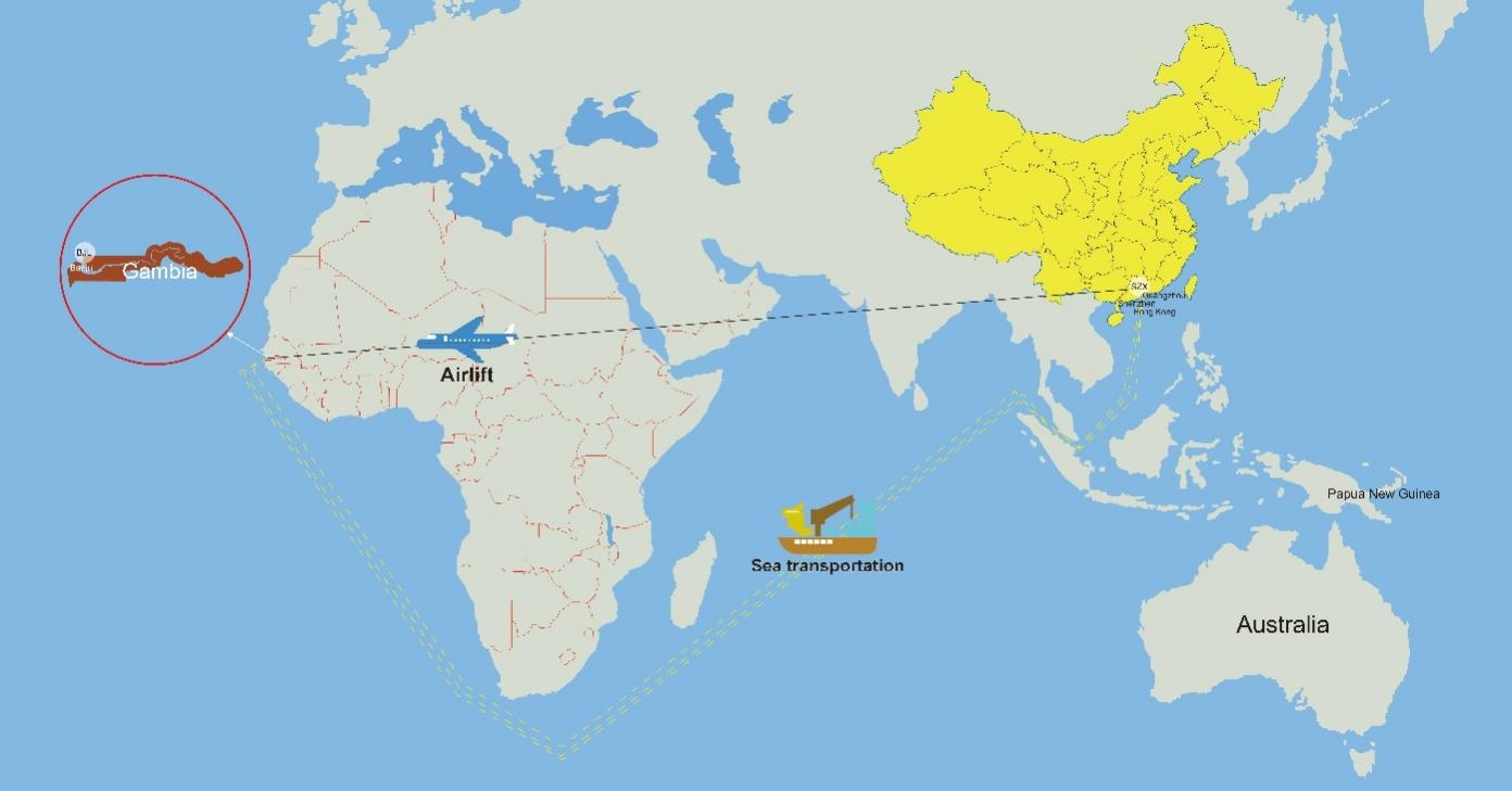 The route map from China to Gambia by sea and air is as follows