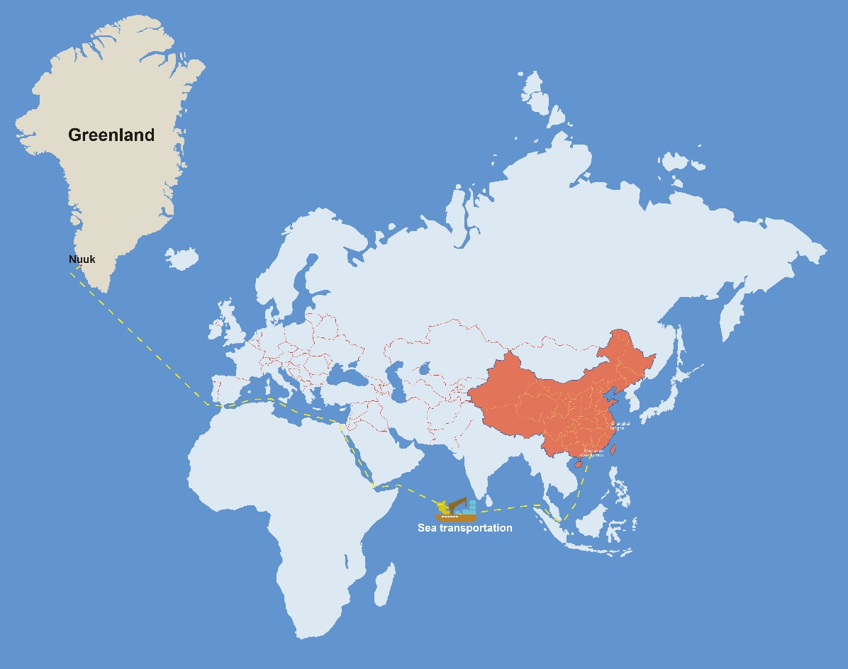 International logistics costs from China to Greenland