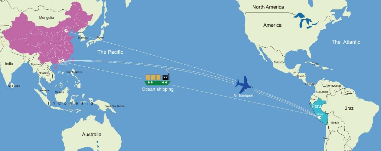 Ship goods from China to Peru by sea and air