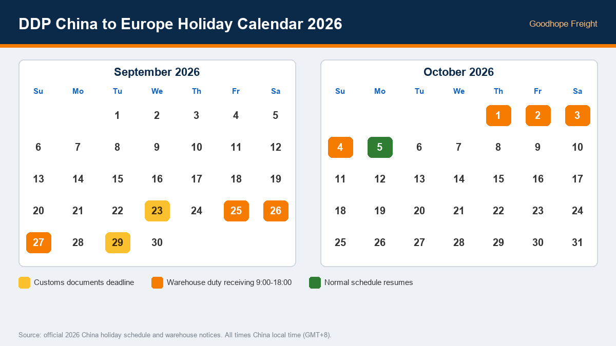 DDP China to Europe holiday calendar September October 2026