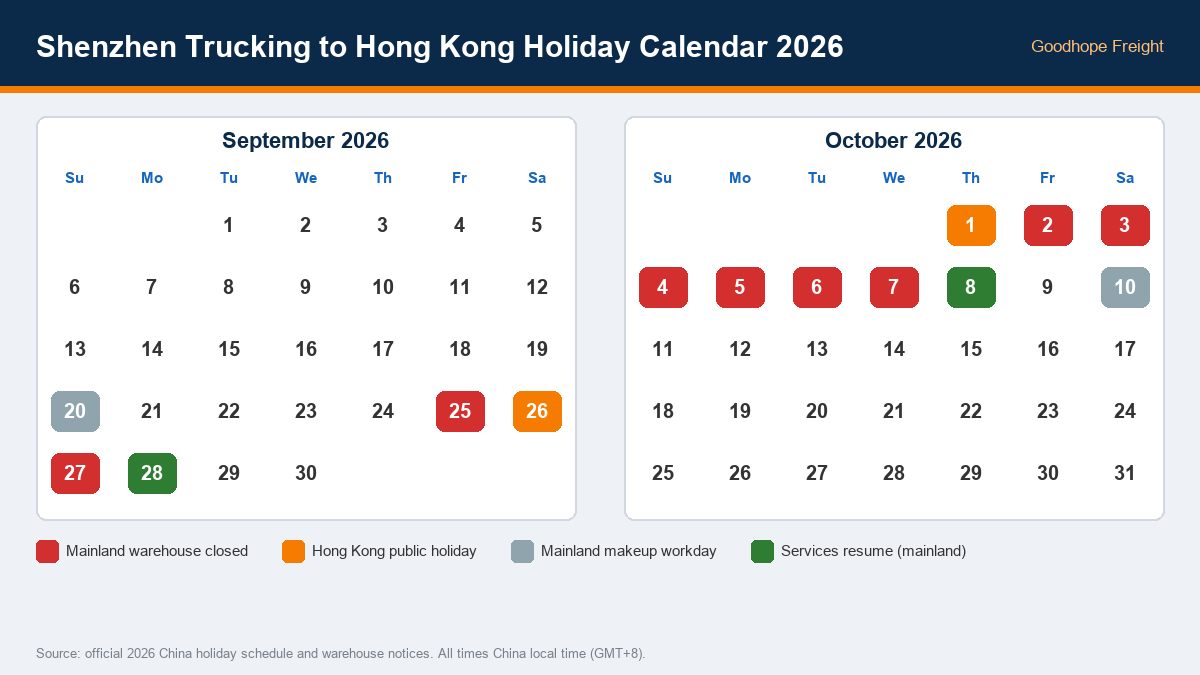 Shenzhen trucking to Hong Kong holiday calendar September October 2026