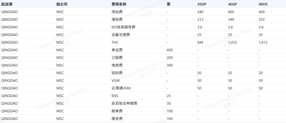 Local Charges for MSC FCL Ocean Freight Service from Port of Qingdao, China to Canada