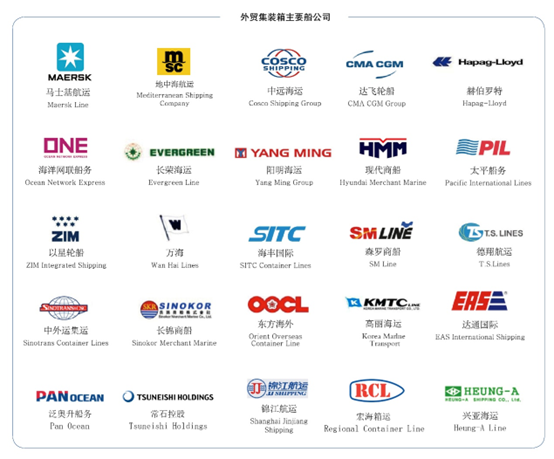 shipping companies in port of Qingdao