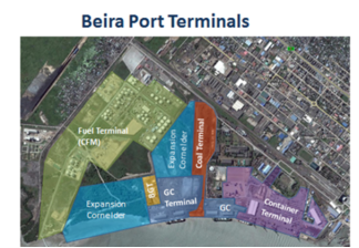 Beira Port