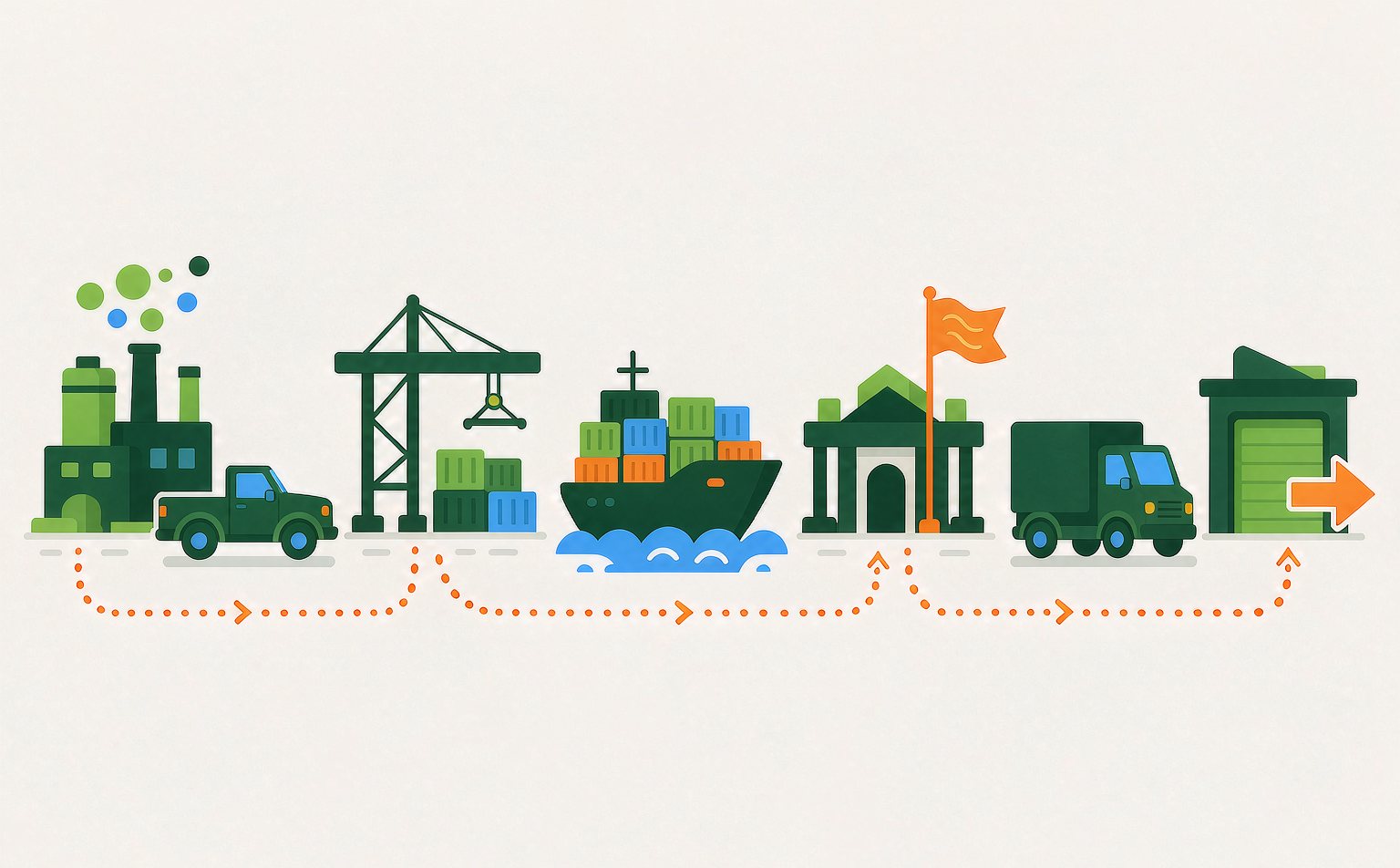 Flat illustration of the seven-stage shipping process from a Chinese factory to a United States warehouse